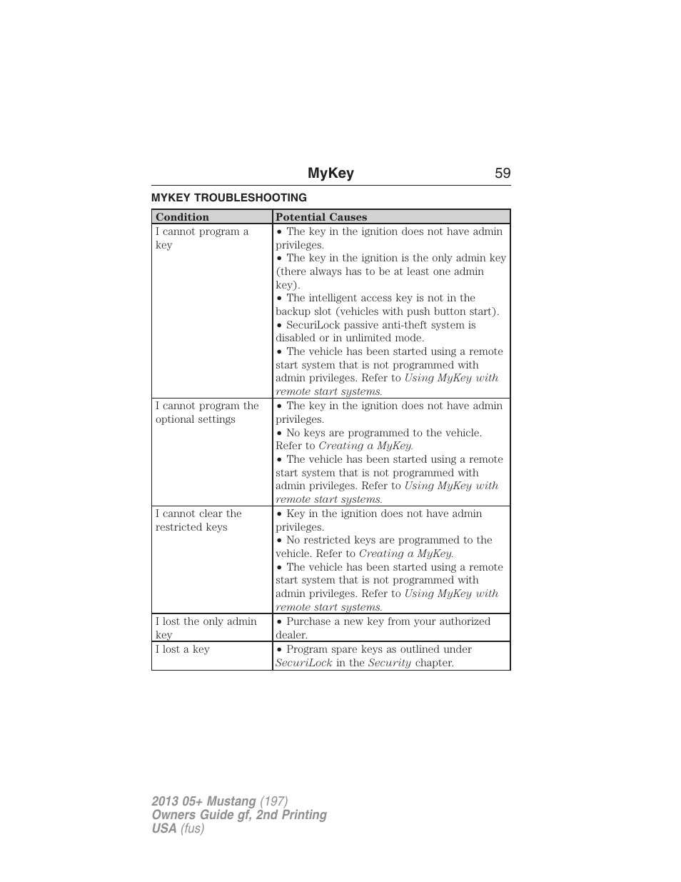 Mykey troubleshooting, Troubleshooting, mykey, Mykey 59 | FORD 2013 Mustang v.2 User Manual | Page 59 / 427