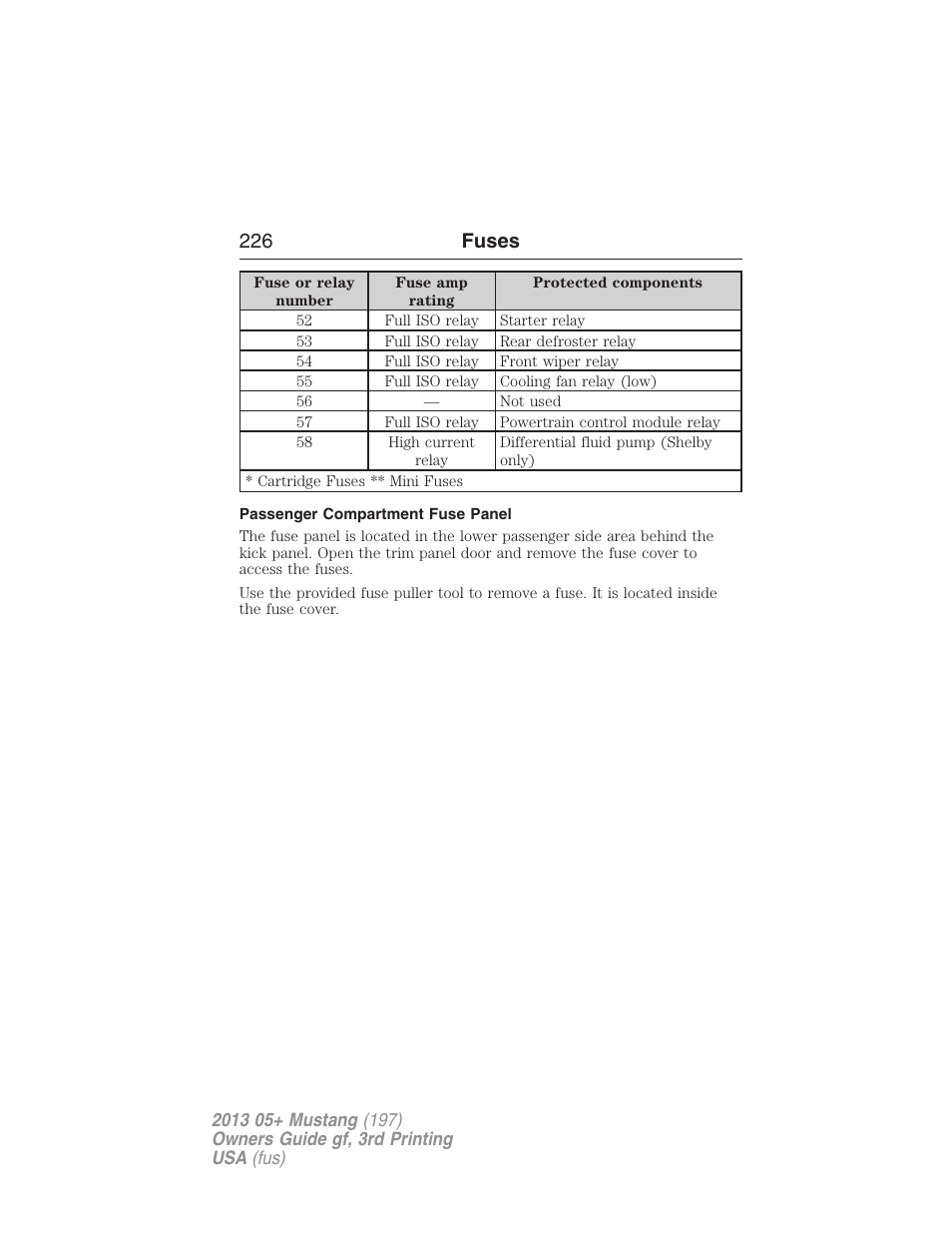 Passenger compartment fuse panel, 226 fuses | FORD 2013 Mustang v.3 User Manual | Page 227 / 447