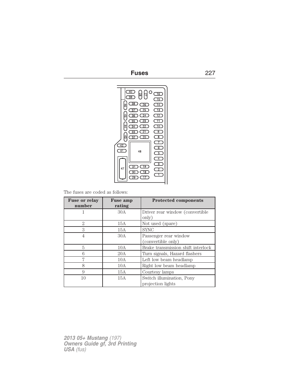 Fuses 227 | FORD 2013 Mustang v.3 User Manual | Page 228 / 447