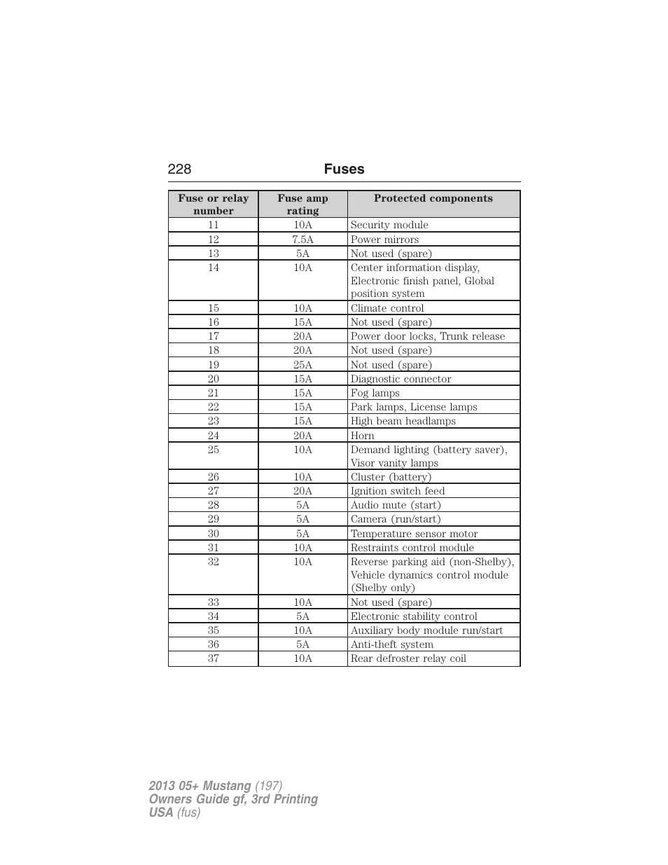 228 fuses | FORD 2013 Mustang v.3 User Manual | Page 229 / 447