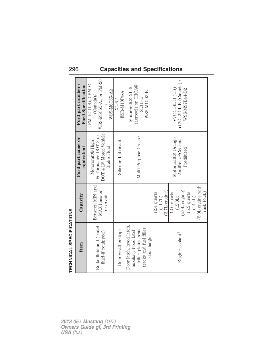 Technical specifications, 296 capacities and specifications | FORD 2013 Mustang v.3 User Manual | Page 297 / 447