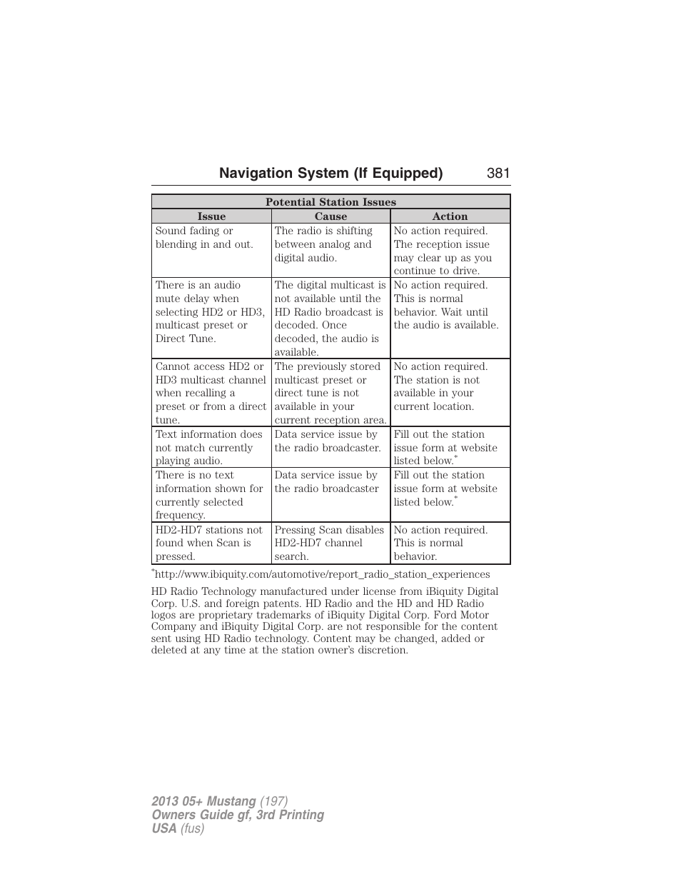 Navigation system (if equipped) 381 | FORD 2013 Mustang v.3 User Manual | Page 382 / 447