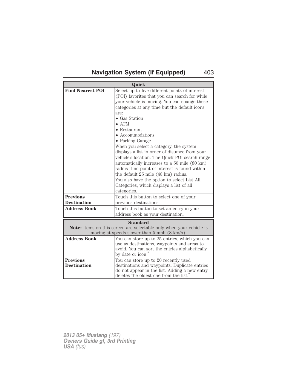 Navigation system (if equipped) 403 | FORD 2013 Mustang v.3 User Manual | Page 404 / 447