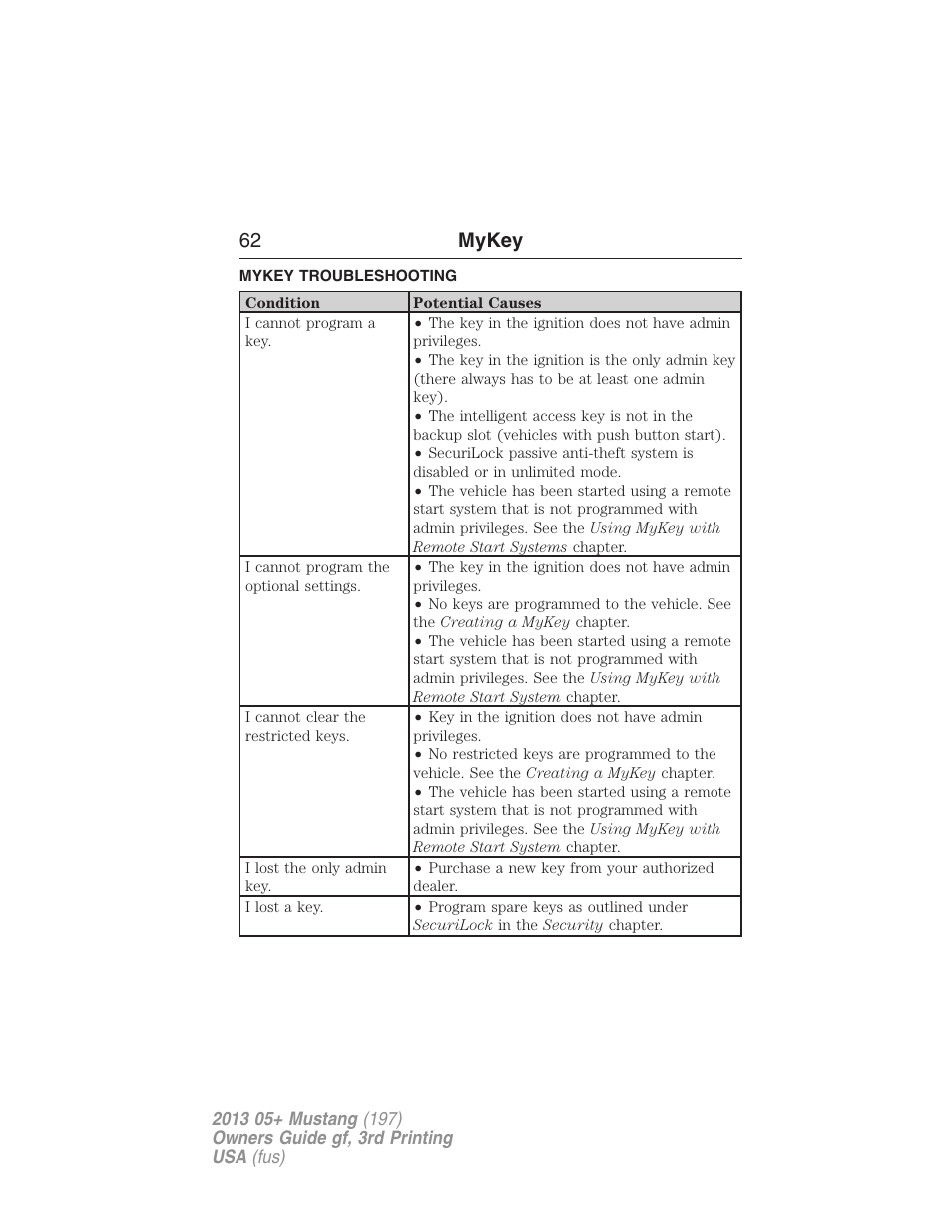 Mykey troubleshooting, Troubleshooting, mykey, 62 mykey | FORD 2013 Mustang v.3 User Manual | Page 63 / 447