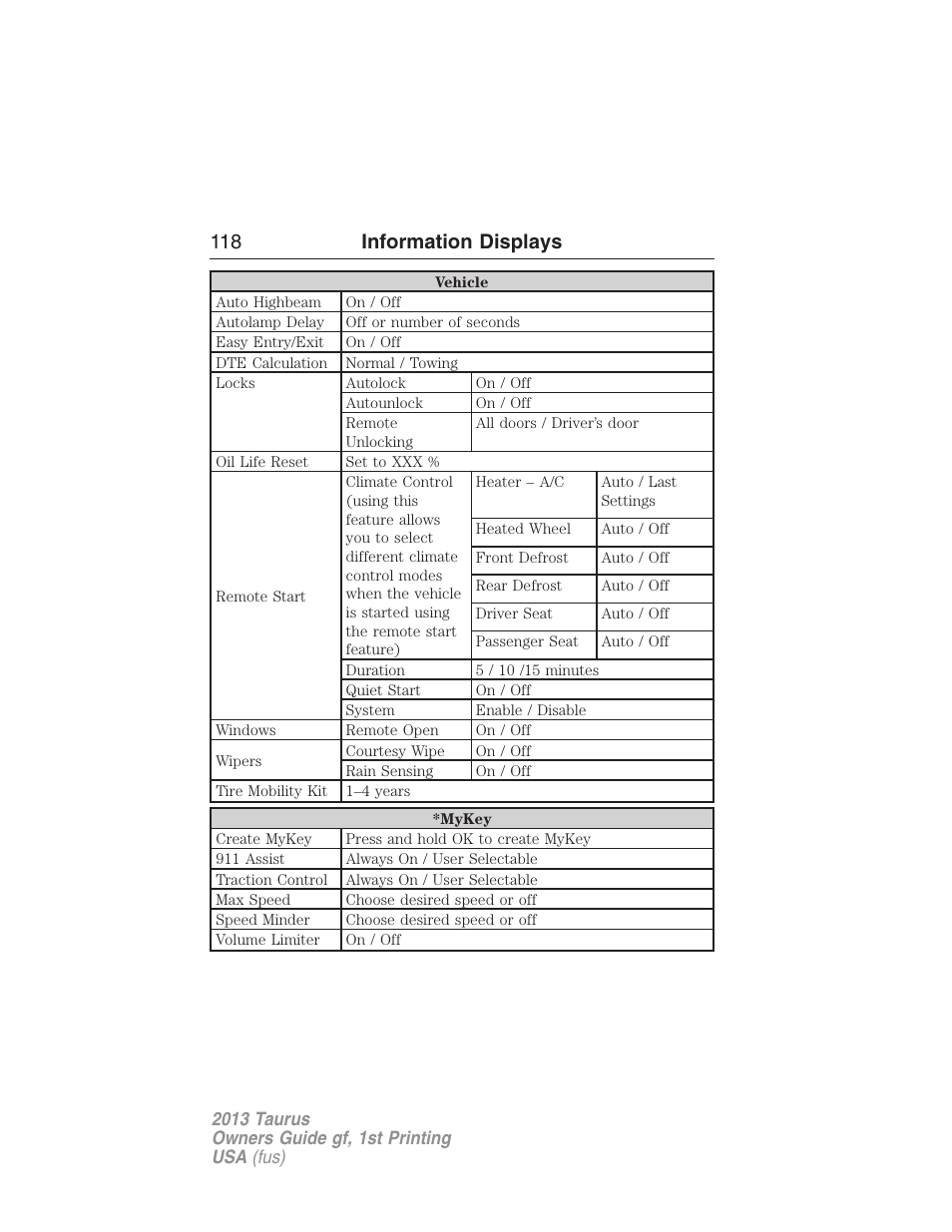 118 information displays | FORD 2013 Taurus v.1 User Manual | Page 118 / 541