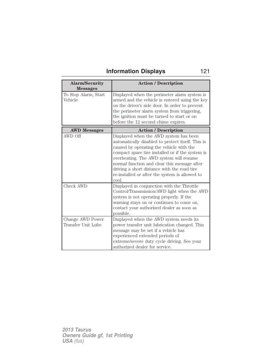 Information displays 121 | FORD 2013 Taurus v.1 User Manual | Page 121 / 541