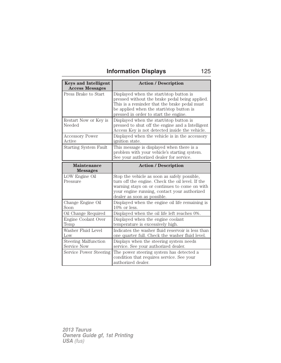 Information displays 125 | FORD 2013 Taurus v.1 User Manual | Page 125 / 541