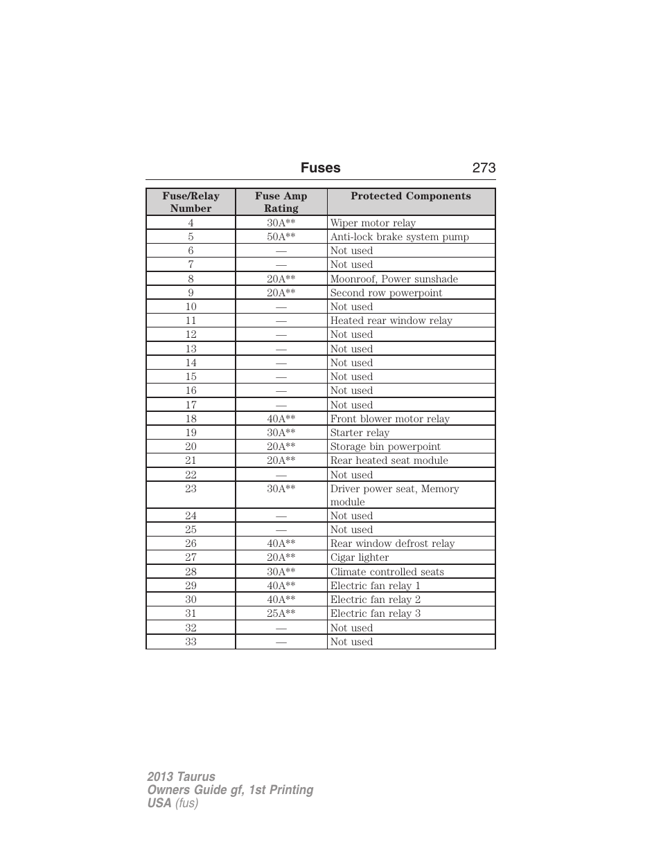 Fuses 273 | FORD 2013 Taurus v.1 User Manual | Page 273 / 541