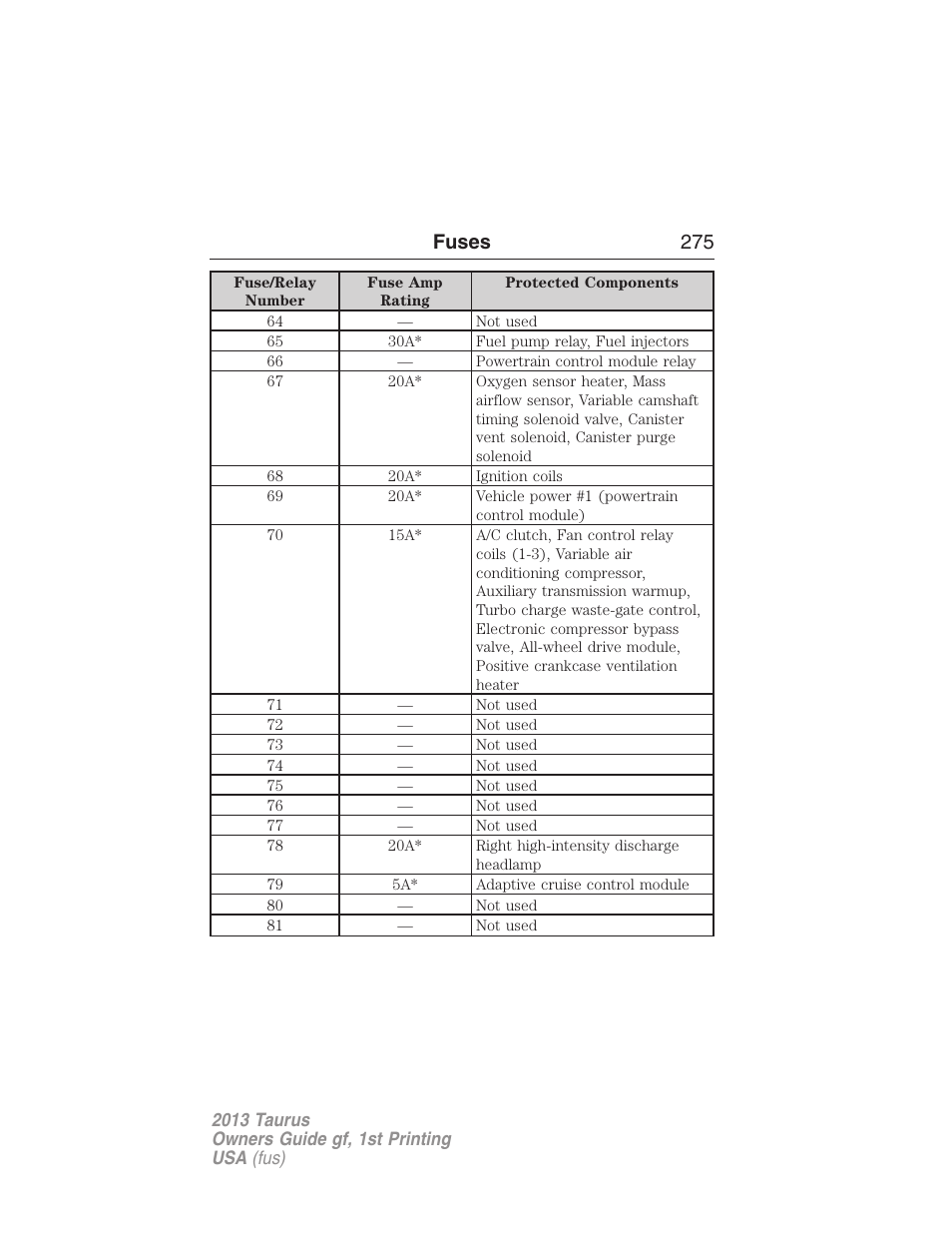 Fuses 275 | FORD 2013 Taurus v.1 User Manual | Page 275 / 541