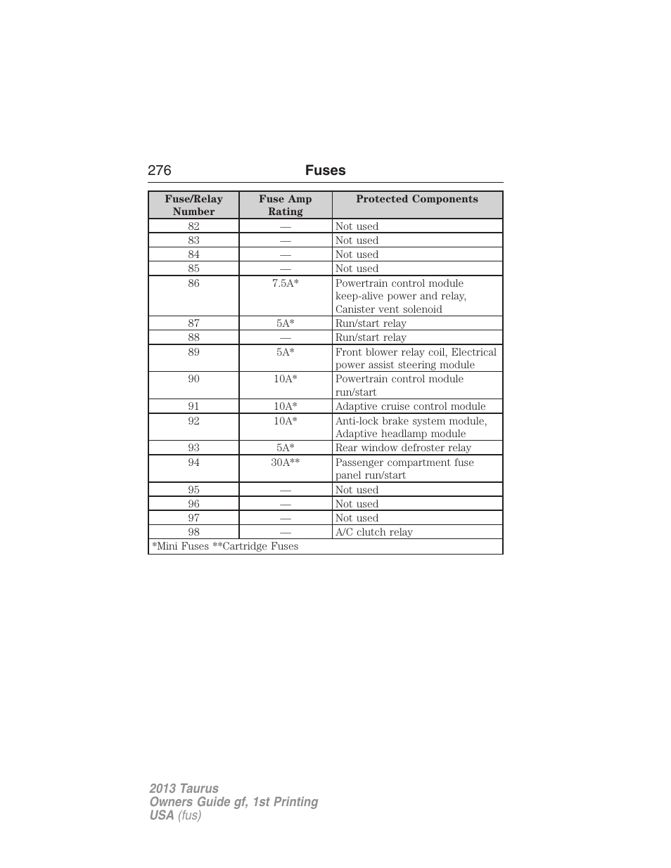 276 fuses | FORD 2013 Taurus v.1 User Manual | Page 276 / 541