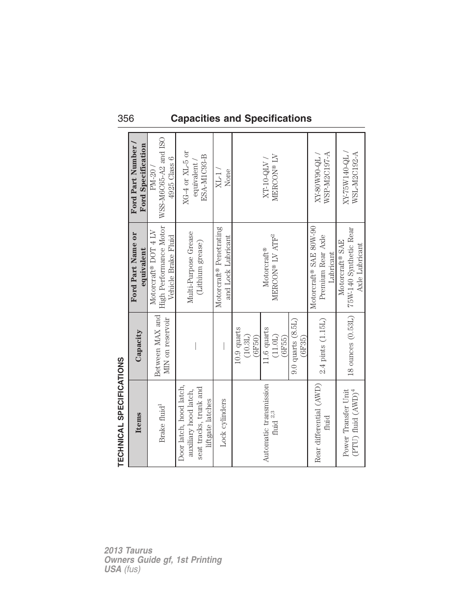 Technical specifications, 356 capacities and specifications | FORD 2013 Taurus v.1 User Manual | Page 356 / 541