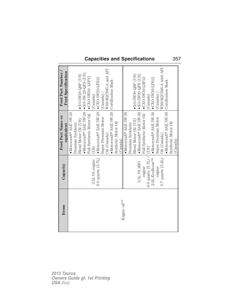 Capacities and specifications 357 | FORD 2013 Taurus v.1 User Manual | Page 357 / 541