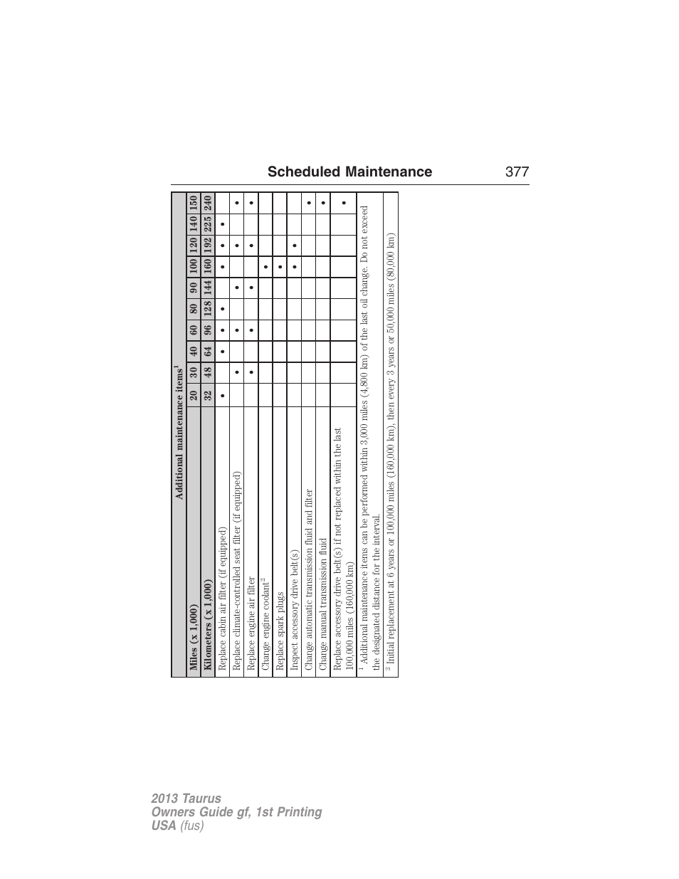 Scheduled maintenance 377 | FORD 2013 Taurus v.1 User Manual | Page 377 / 541