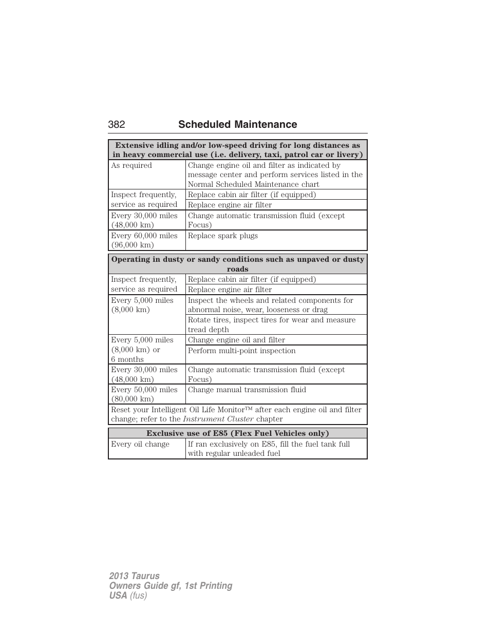 382 scheduled maintenance | FORD 2013 Taurus v.1 User Manual | Page 382 / 541
