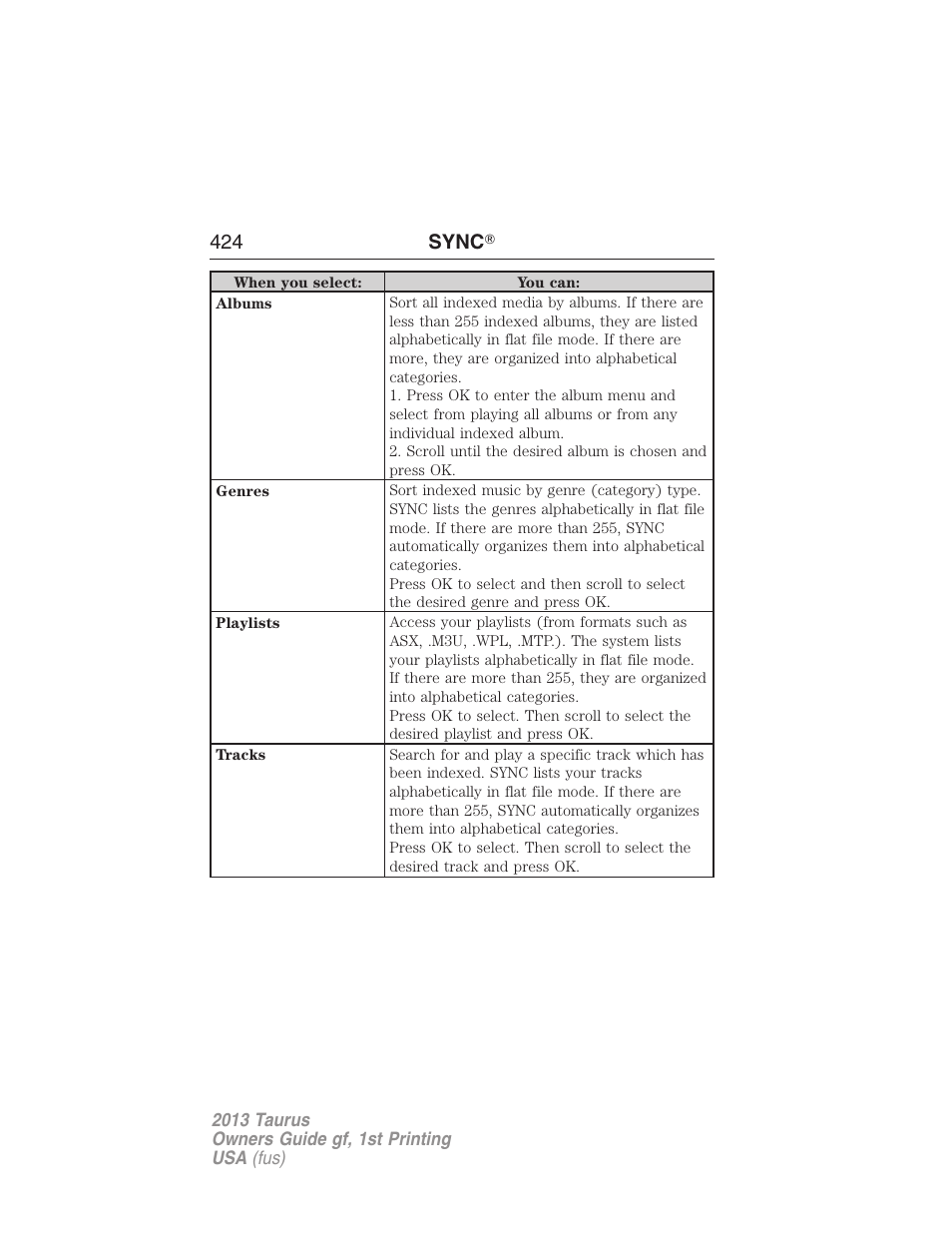 424 sync | FORD 2013 Taurus v.1 User Manual | Page 424 / 541