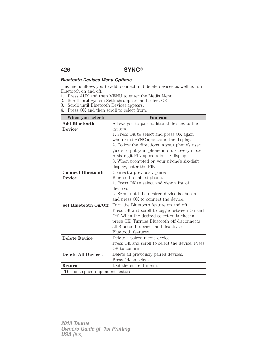 Bluetooth devices menu options, 426 sync | FORD 2013 Taurus v.1 User Manual | Page 426 / 541