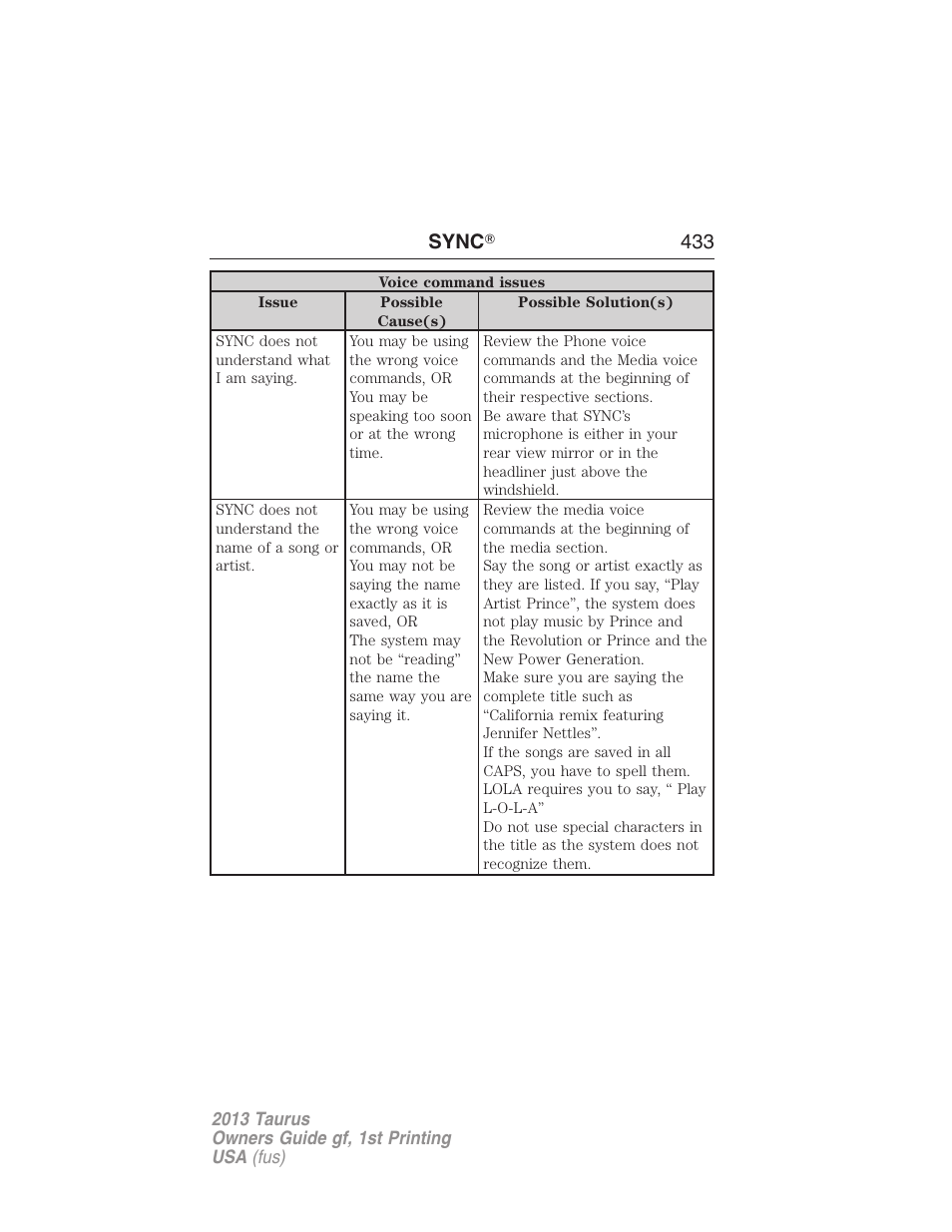 Sync ா 433 | FORD 2013 Taurus v.1 User Manual | Page 433 / 541