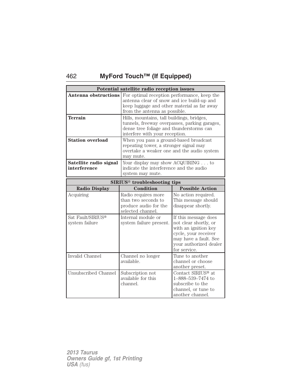 462 myford touch™ (if equipped) | FORD 2013 Taurus v.1 User Manual | Page 462 / 541