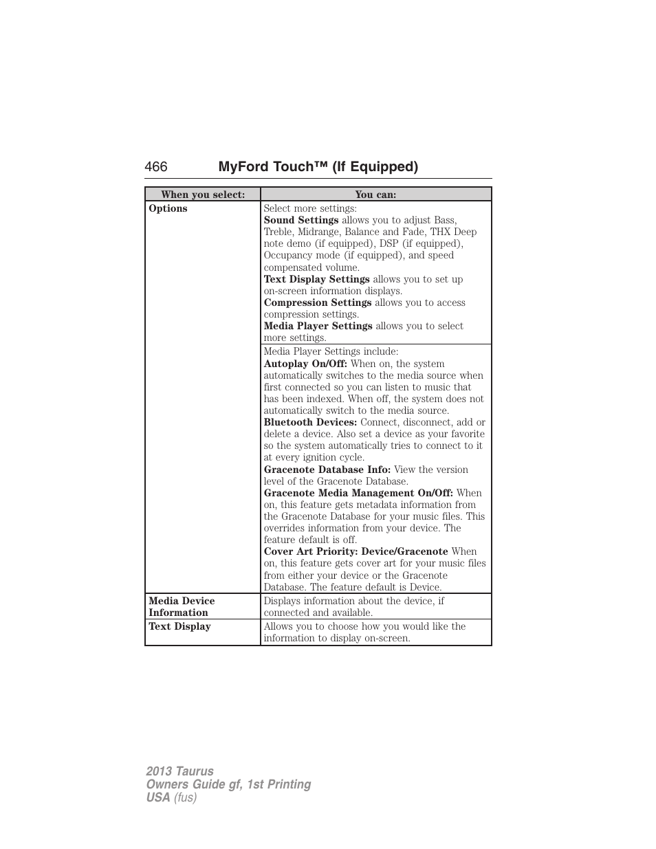 466 myford touch™ (if equipped) | FORD 2013 Taurus v.1 User Manual | Page 466 / 541