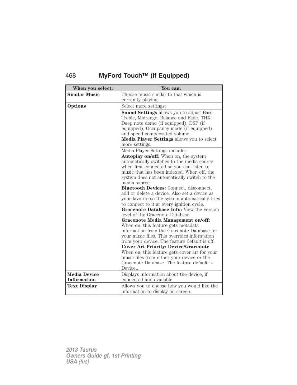 468 myford touch™ (if equipped) | FORD 2013 Taurus v.1 User Manual | Page 468 / 541