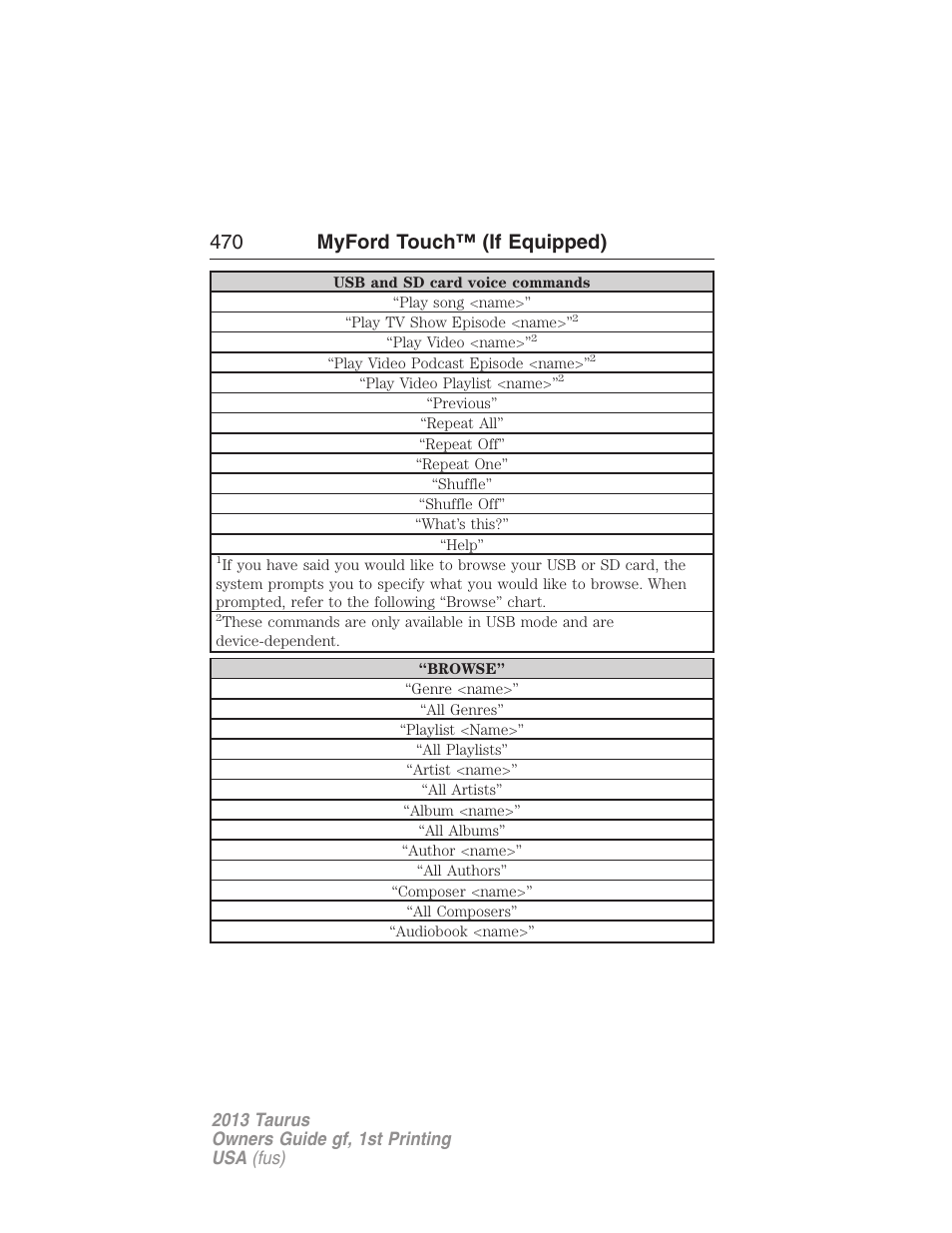 470 myford touch™ (if equipped) | FORD 2013 Taurus v.1 User Manual | Page 470 / 541