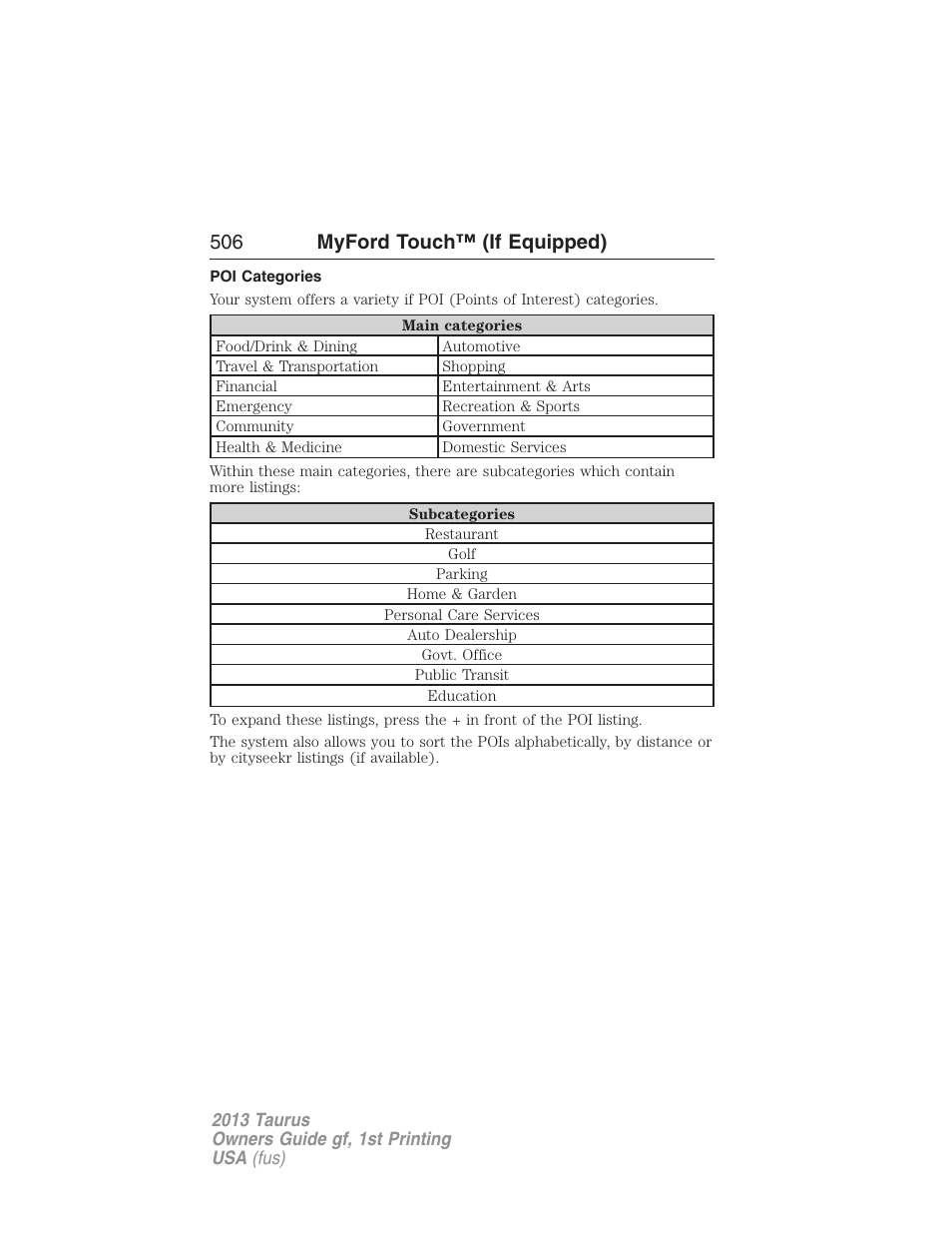 Poi categories, 506 myford touch™ (if equipped) | FORD 2013 Taurus v.1 User Manual | Page 506 / 541