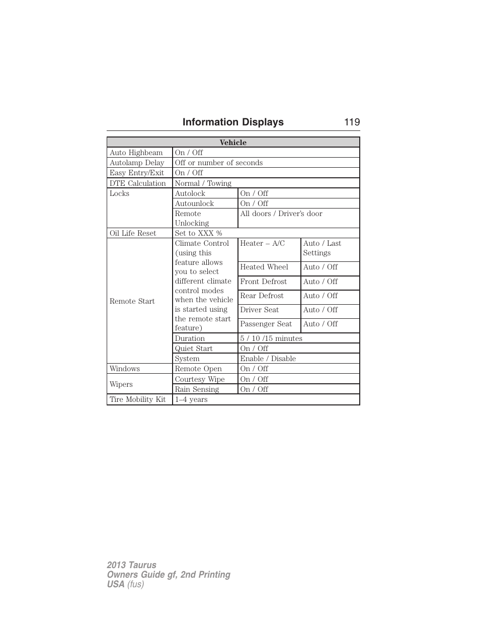 Information displays 119 | FORD 2013 Taurus v.2 User Manual | Page 119 / 541