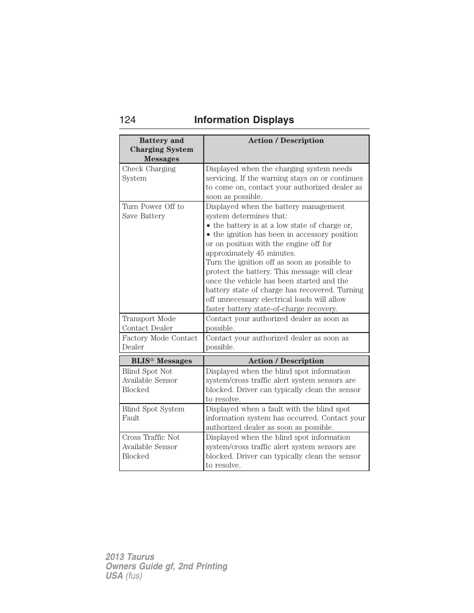 124 information displays | FORD 2013 Taurus v.2 User Manual | Page 124 / 541