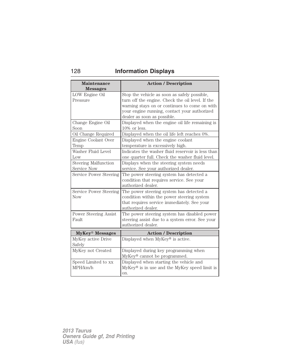 128 information displays | FORD 2013 Taurus v.2 User Manual | Page 128 / 541