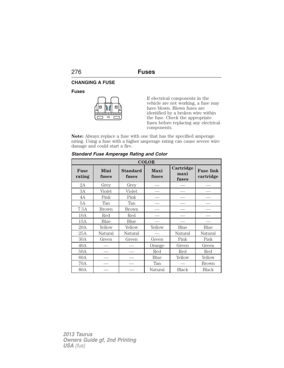 Fuses, Changing a fuse, Standard fuse amperage rating and color | 276 fuses | FORD 2013 Taurus v.2 User Manual | Page 276 / 541