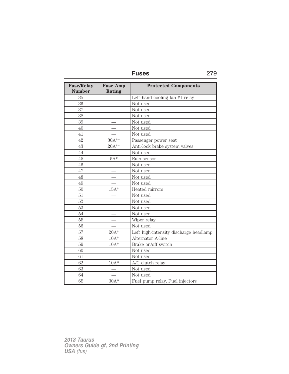 Fuses 279 | FORD 2013 Taurus v.2 User Manual | Page 279 / 541