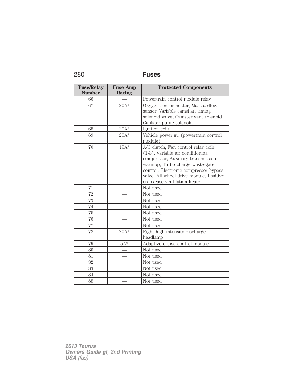 280 fuses | FORD 2013 Taurus v.2 User Manual | Page 280 / 541