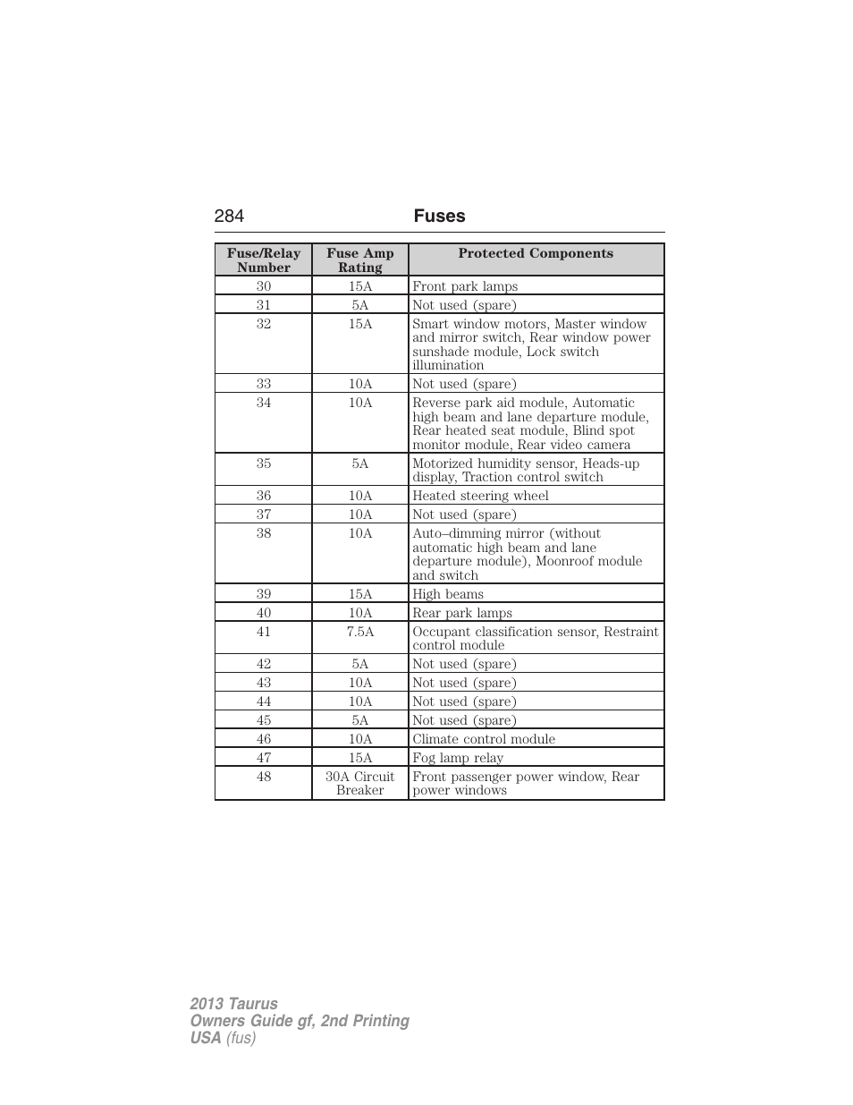 284 fuses | FORD 2013 Taurus v.2 User Manual | Page 284 / 541