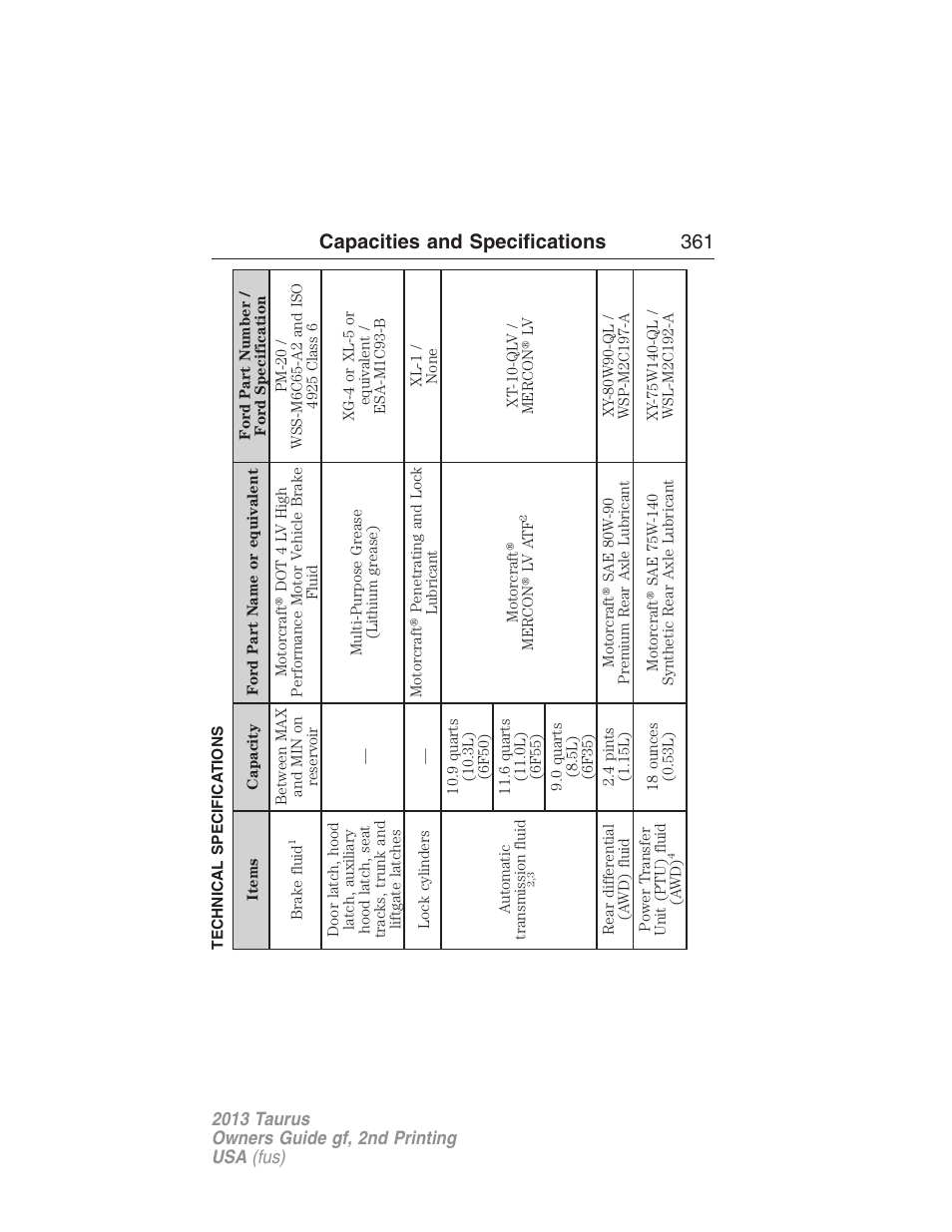 Technical specifications, Capacities and specifications 361 | FORD 2013 Taurus v.2 User Manual | Page 361 / 541