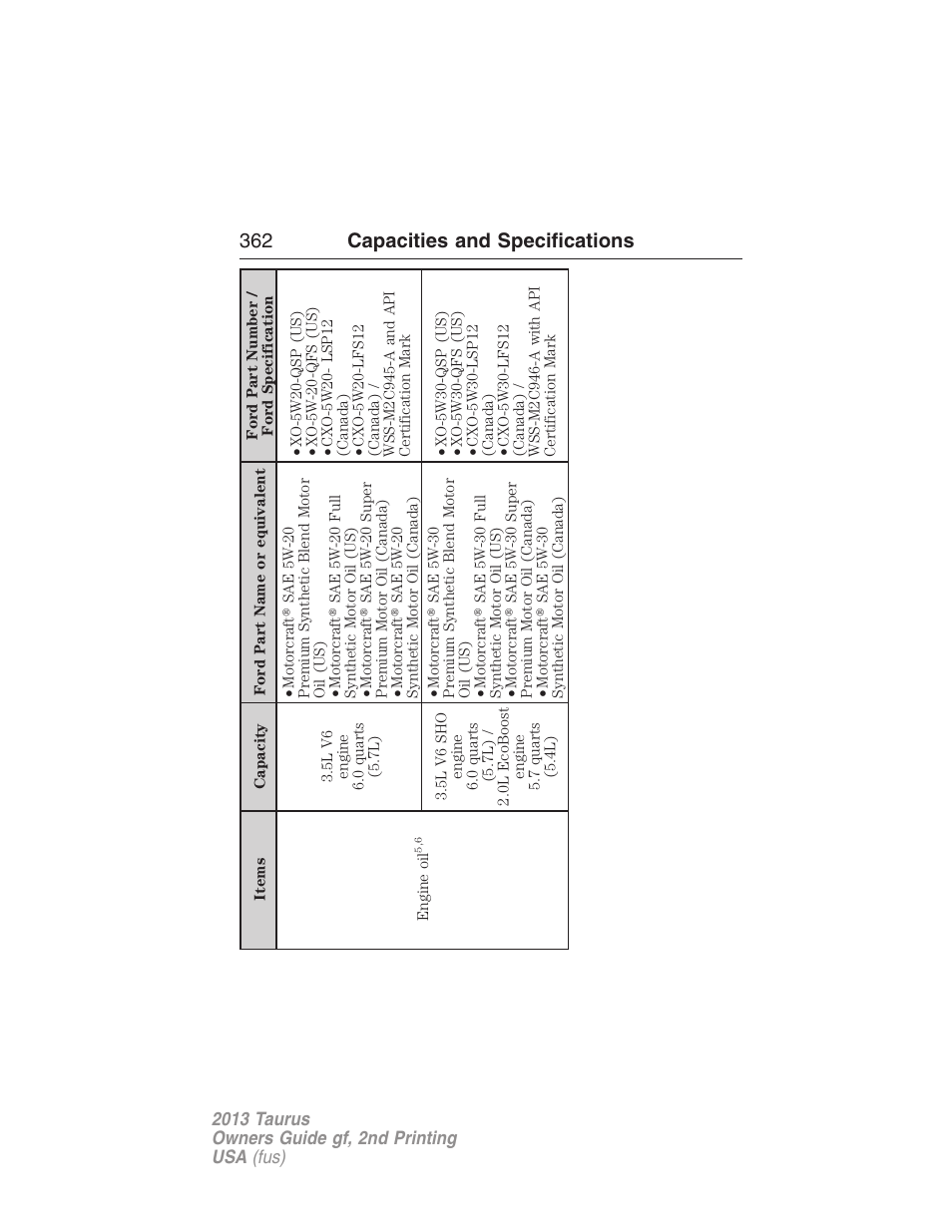 362 capacities and specifications | FORD 2013 Taurus v.2 User Manual | Page 362 / 541