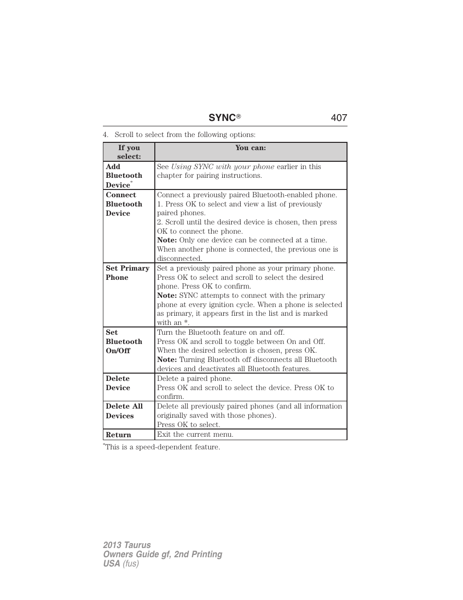 Sync 姞 407 | FORD 2013 Taurus v.2 User Manual | Page 407 / 541