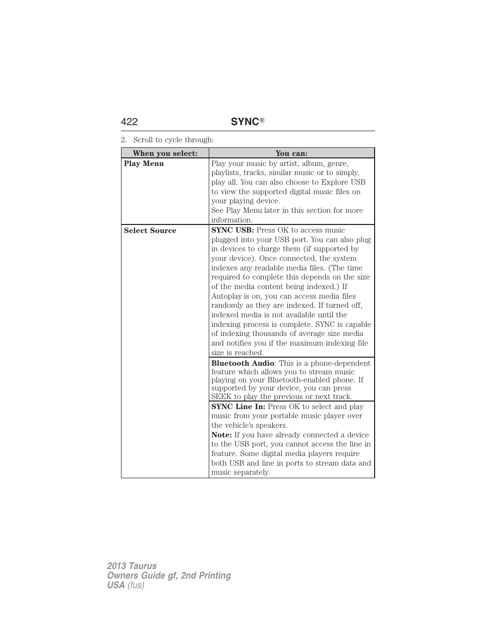 422 sync 姞 | FORD 2013 Taurus v.2 User Manual | Page 422 / 541