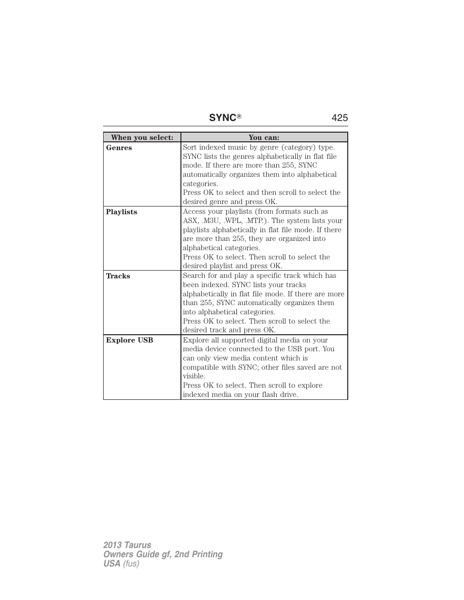 Sync 姞 425 | FORD 2013 Taurus v.2 User Manual | Page 425 / 541