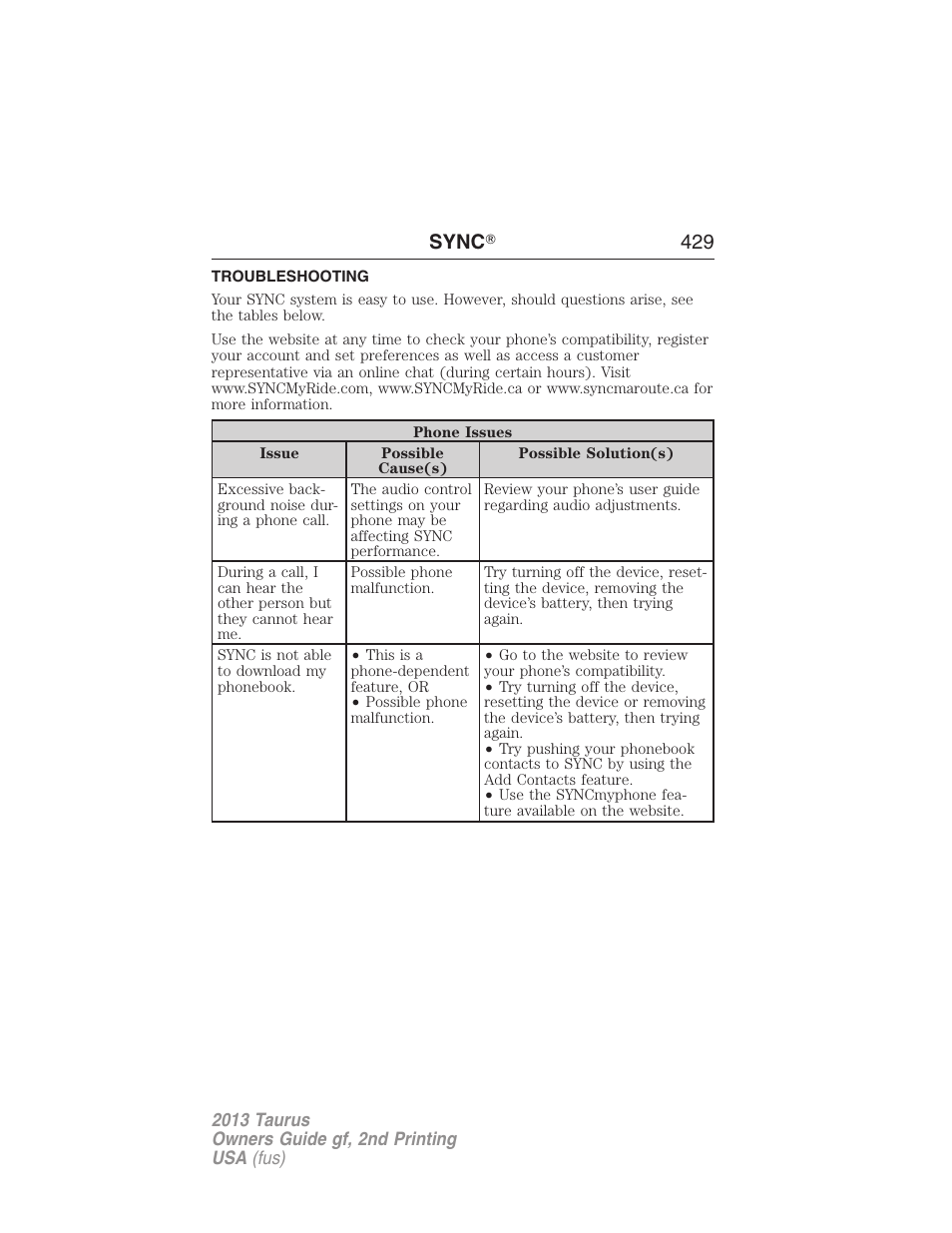 Troubleshooting, Sync 姞 429 | FORD 2013 Taurus v.2 User Manual | Page 429 / 541