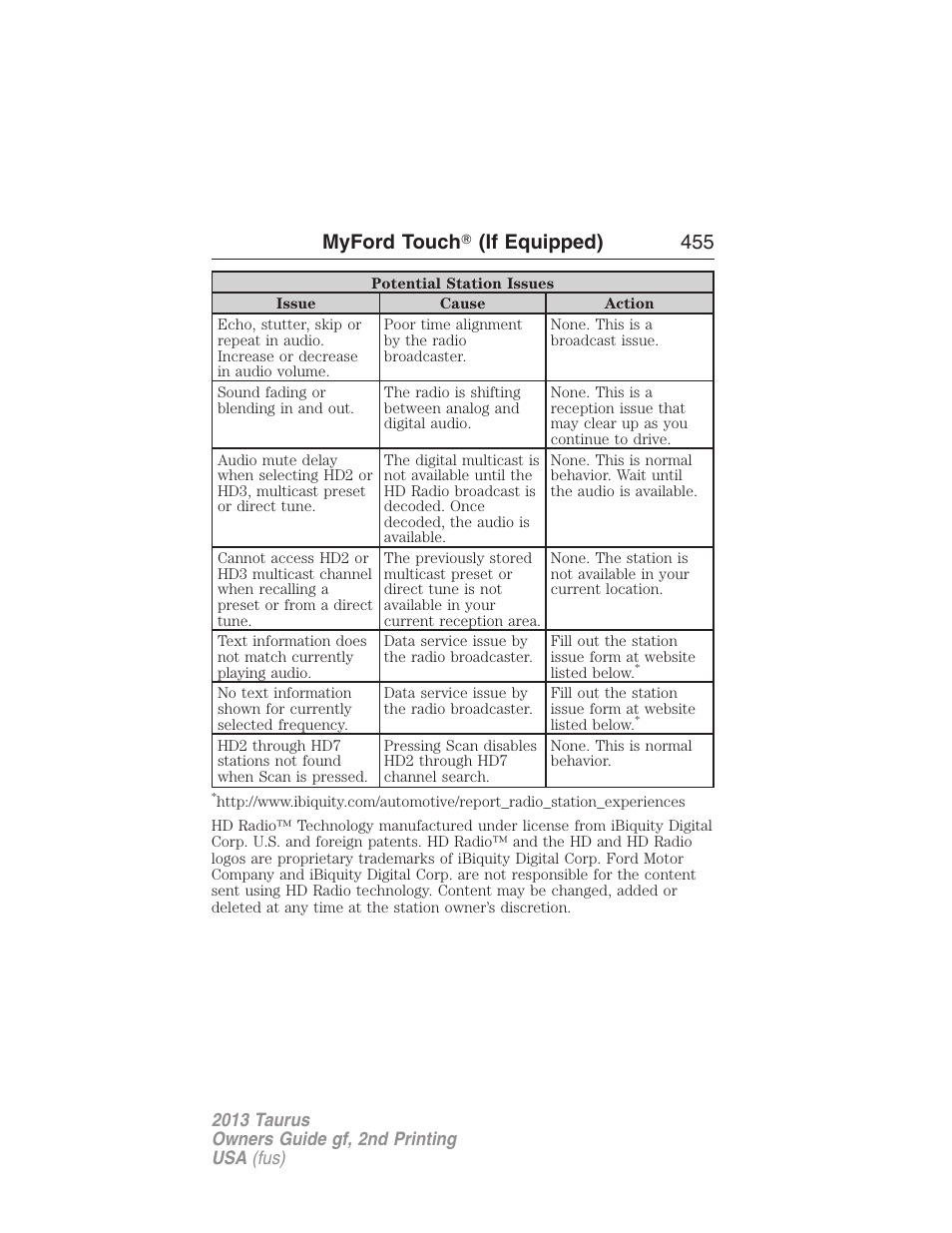 Myford touch 姞 (if equipped) 455 | FORD 2013 Taurus v.2 User Manual | Page 455 / 541