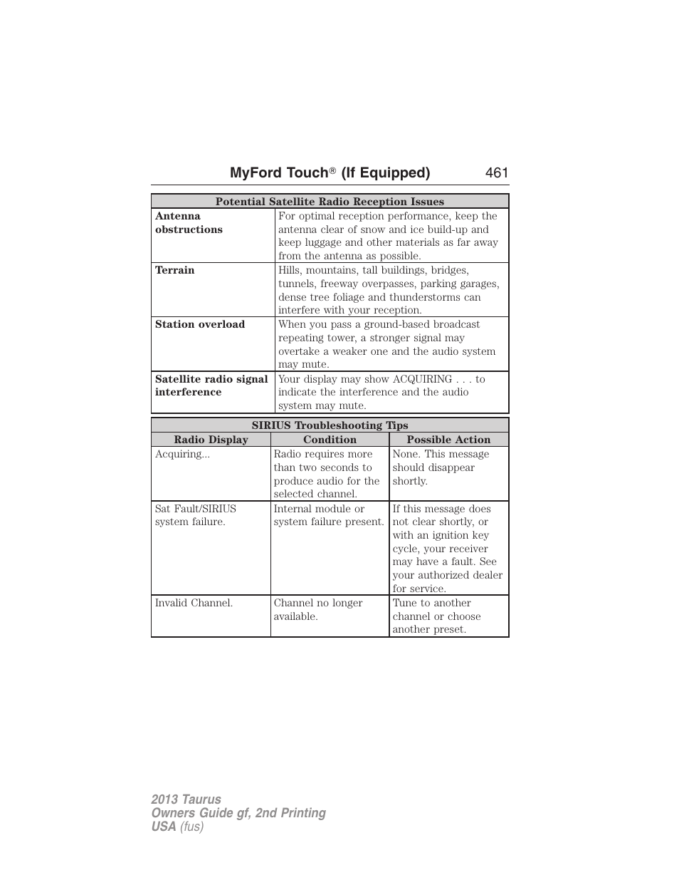 Myford touch 姞 (if equipped) 461 | FORD 2013 Taurus v.2 User Manual | Page 461 / 541