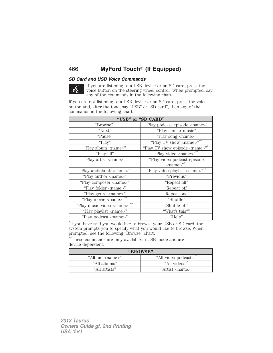 Sd card and usb voice commands, 466 myford touch 姞 (if equipped) | FORD 2013 Taurus v.2 User Manual | Page 466 / 541