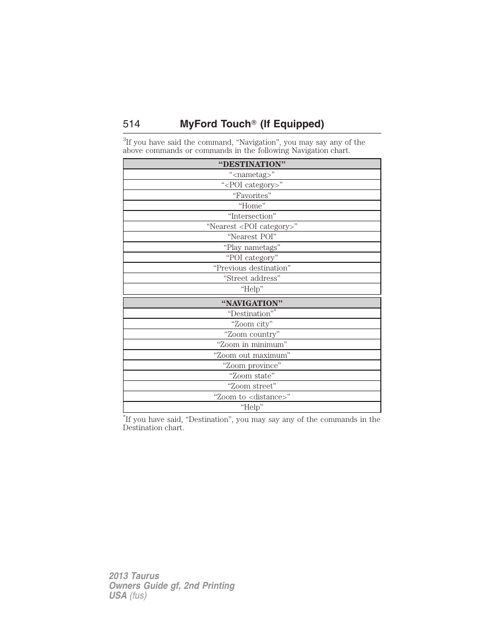 514 myford touch 姞 (if equipped) | FORD 2013 Taurus v.2 User Manual | Page 514 / 541