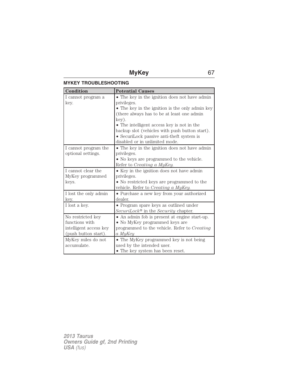 Mykey troubleshooting, Troubleshooting, mykey, Mykey 67 | FORD 2013 Taurus v.2 User Manual | Page 67 / 541