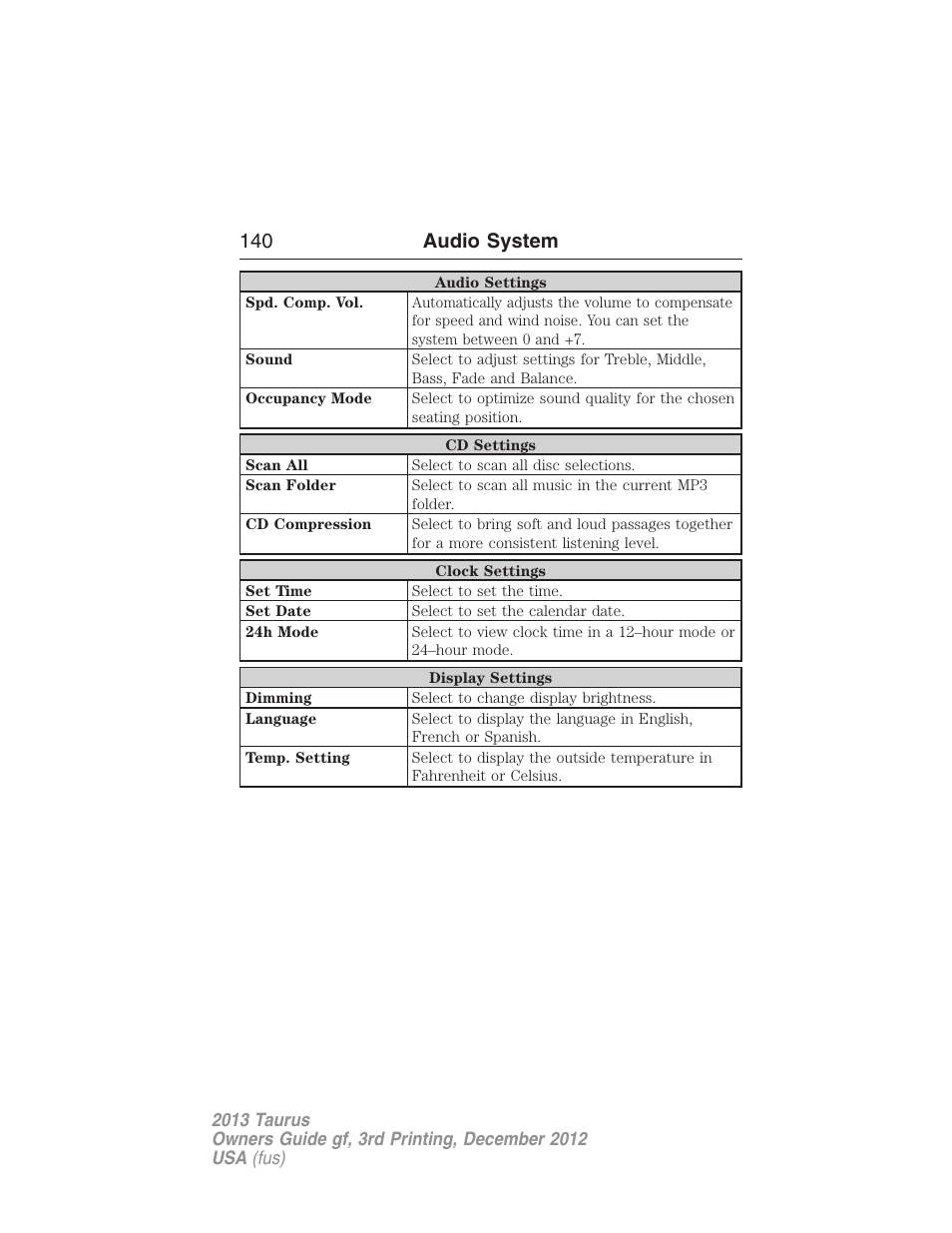 140 audio system | FORD 2013 Taurus v.3 User Manual | Page 141 / 547