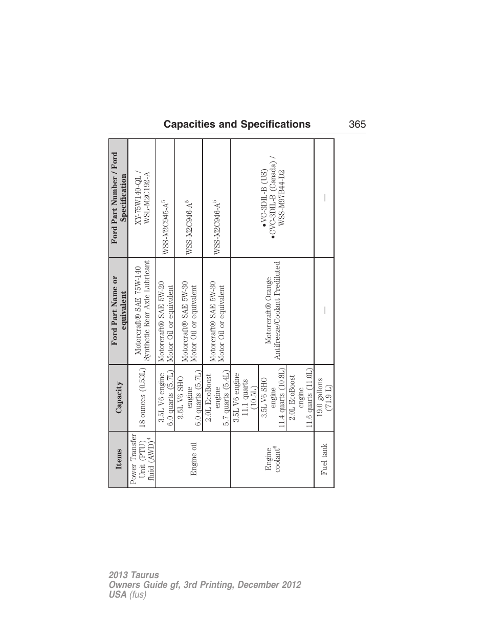 Capacities and specifications 365 | FORD 2013 Taurus v.3 User Manual | Page 366 / 547