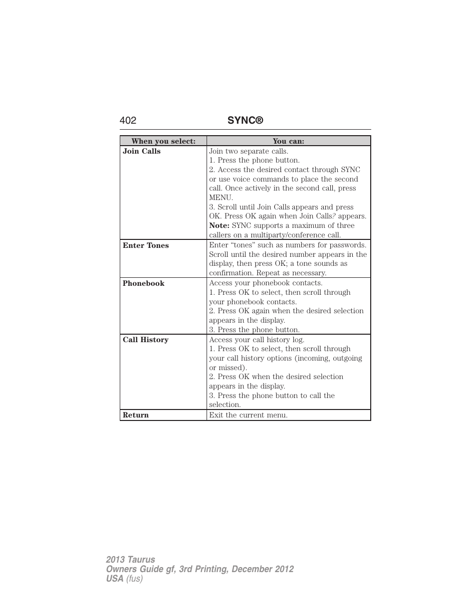 402 sync | FORD 2013 Taurus v.3 User Manual | Page 403 / 547
