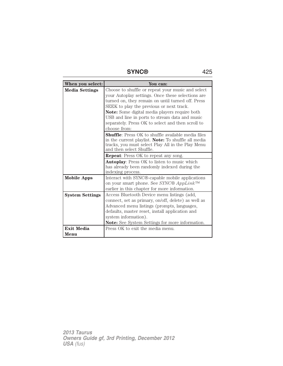 Sync® 425 | FORD 2013 Taurus v.3 User Manual | Page 426 / 547