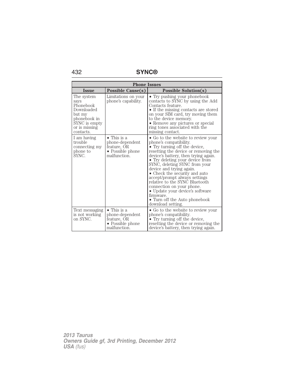 432 sync | FORD 2013 Taurus v.3 User Manual | Page 433 / 547