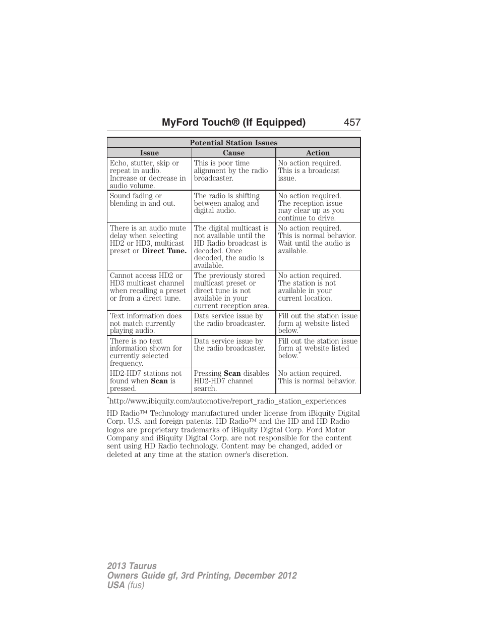 Myford touch® (if equipped) 457 | FORD 2013 Taurus v.3 User Manual | Page 458 / 547